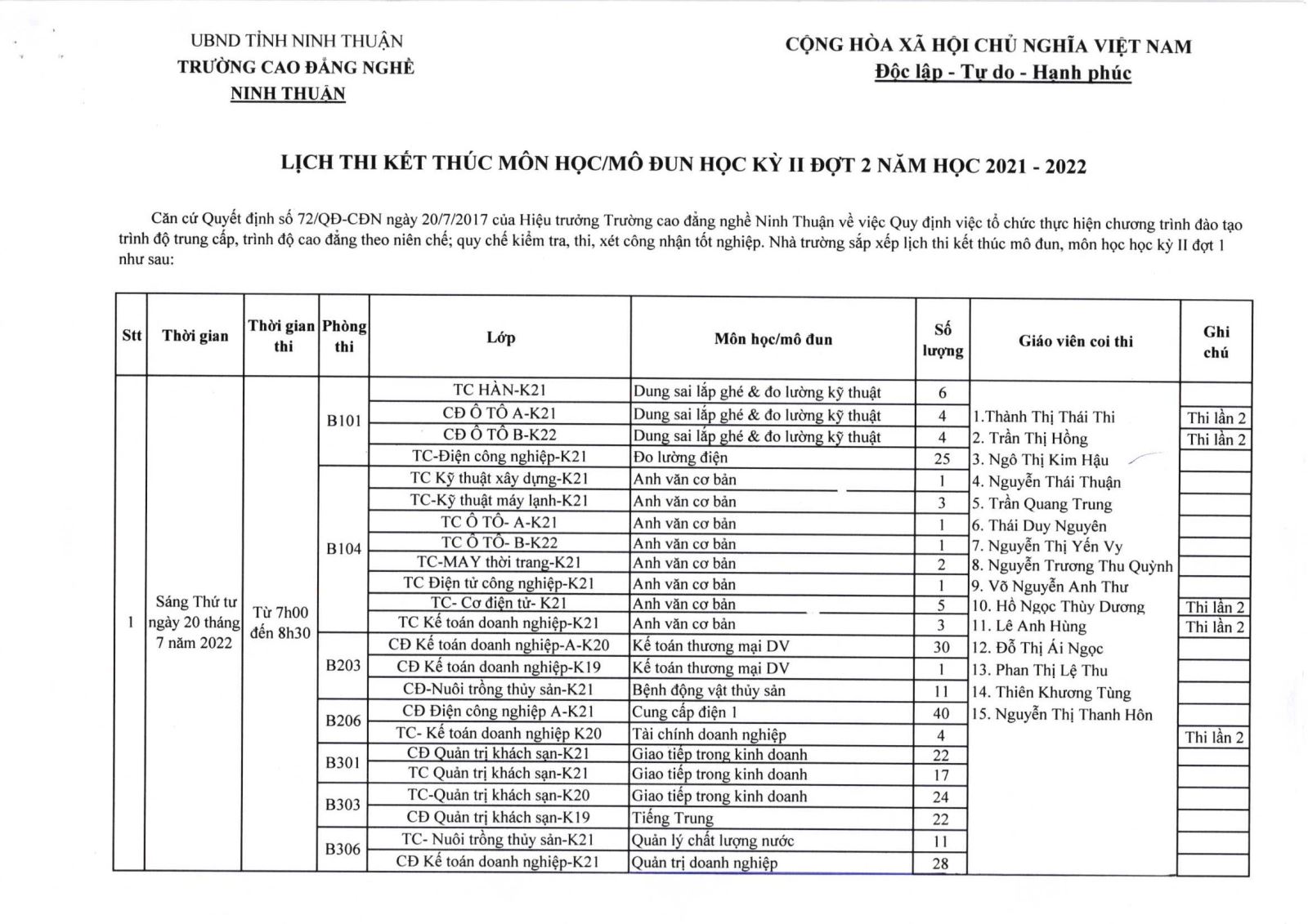LỊCH THI KẾT THÚC MÔN HỌC/MÔ ĐUN HỌC KỲ II ĐỢT 2 NĂM HỌC 2021-2022