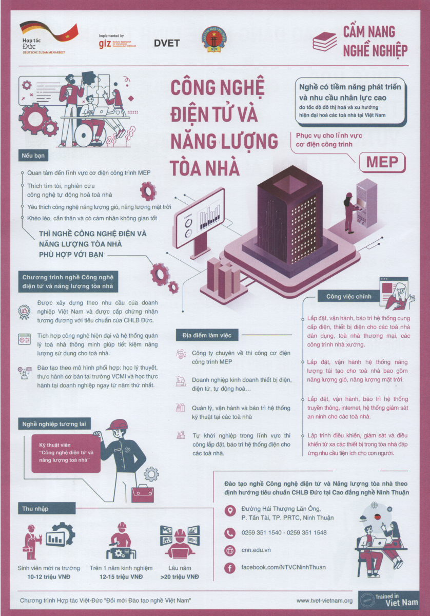 Công nghệ điện tử và năng lượng tòa nhà